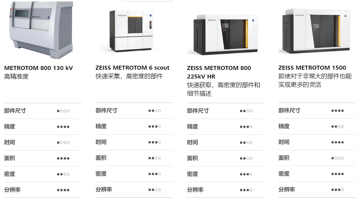 嘉兴嘉兴蔡司嘉兴工业CT