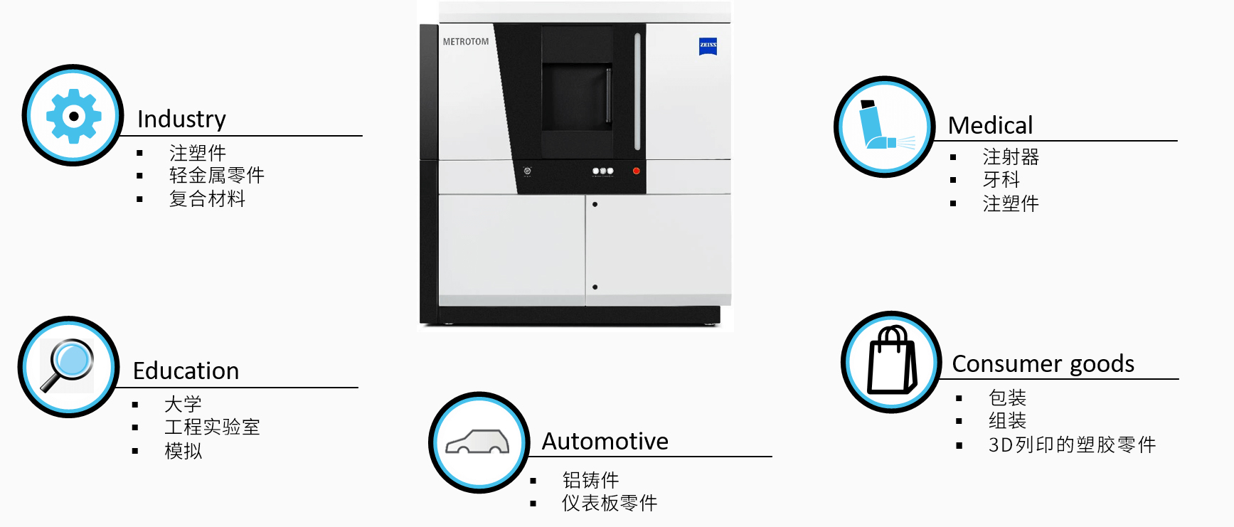 嘉兴嘉兴蔡司嘉兴工业CT